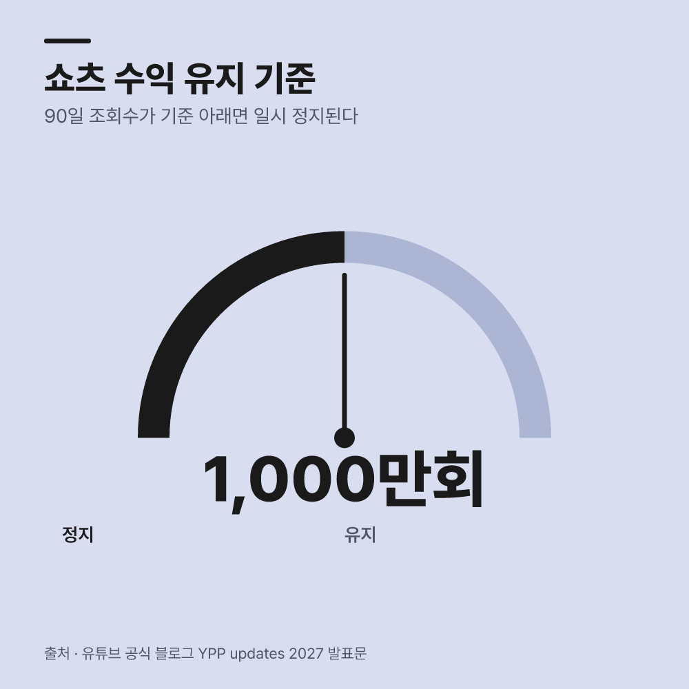 기존 가입자와 신규 크리에이터에게 적용되는 차이는?