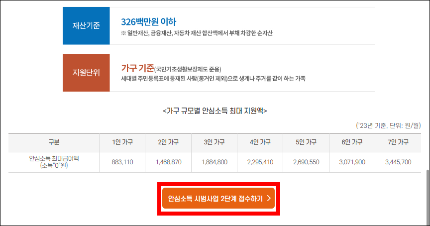 안심소득 시범사업