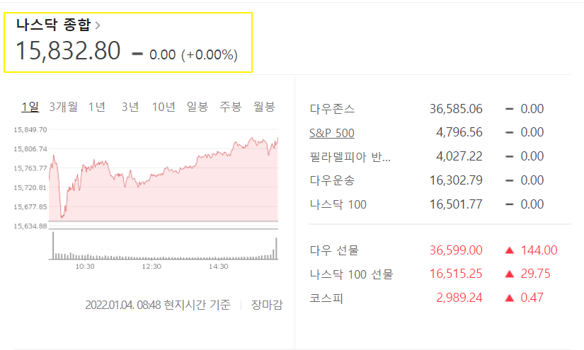 KINDEX 미국나스닥 100 나스닥지수