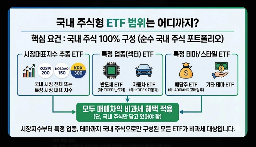 국내 주식형 ETF 세금 [2026년 개정] 유형별 비교 및 ISA&middot;연금 절세 계좌 활용법
