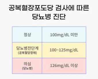 공복혈당 낮추는 방법에 대한 총정리 당뇨 건강관리_17