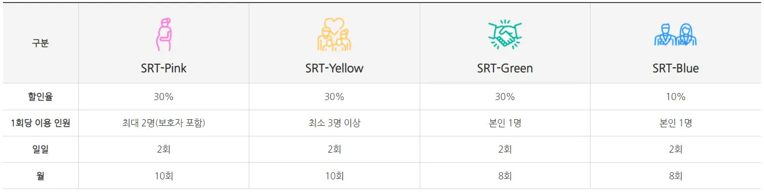 SRT 할인 표