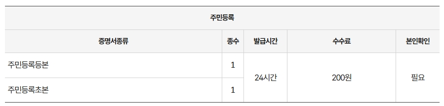 주민등록등본-무인발급기-수수료