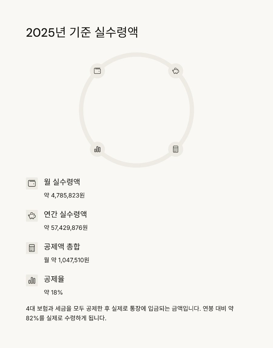 연봉 7000만 원&amp;#44; 세전 월급은 얼마일까?