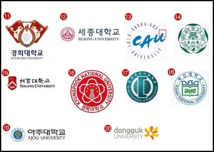 2024년 국내 대학교 순위 TOP 20