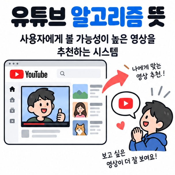 유튜브 화면과 추천 화살표 시청자 아이콘을 중심으로 유튜브 알고리즘 뜻 문구를 보여주는 대표 카드뉴스 이미지