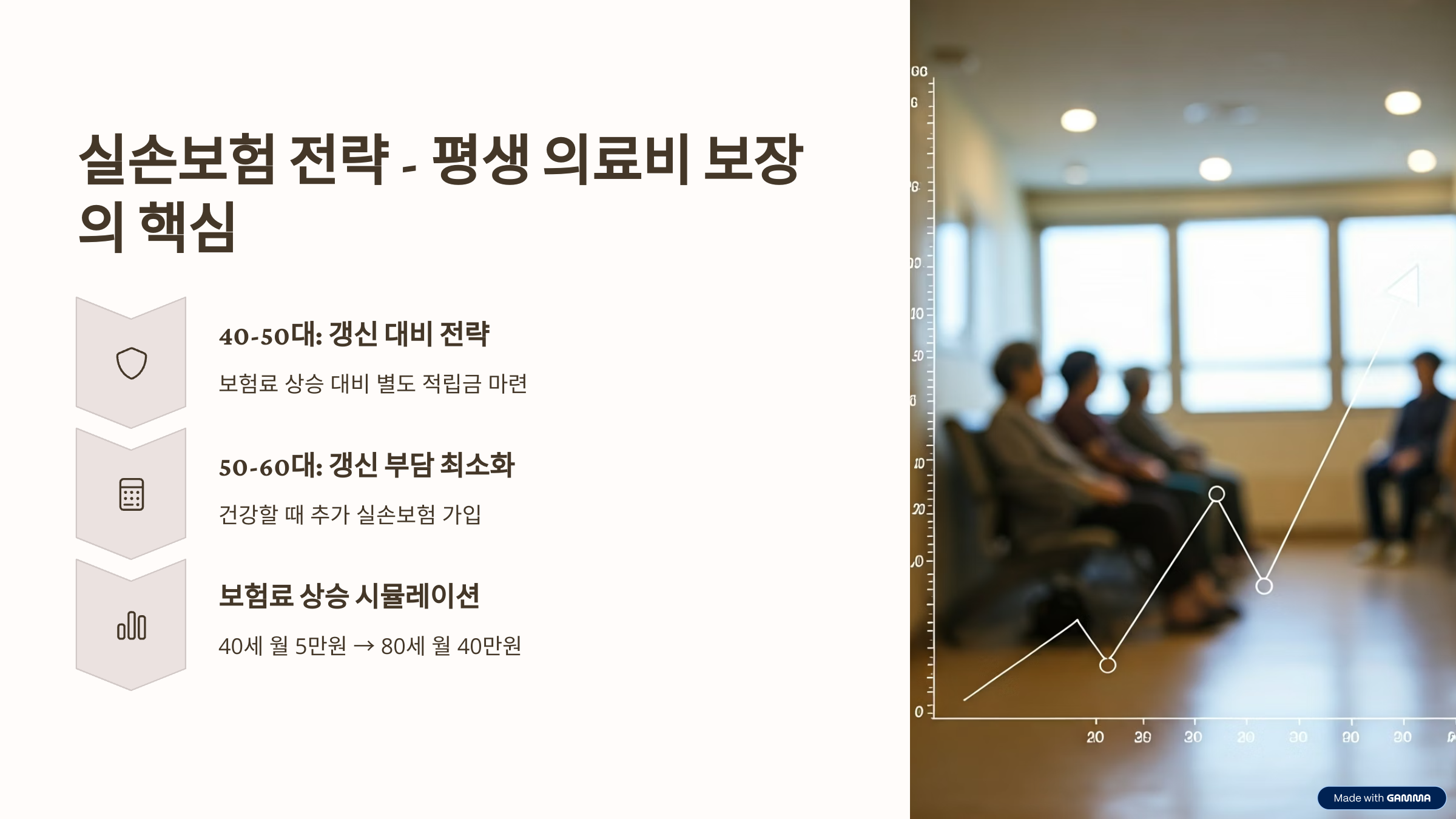 실손보험 전략 - 평생 의료비 보장의 핵심