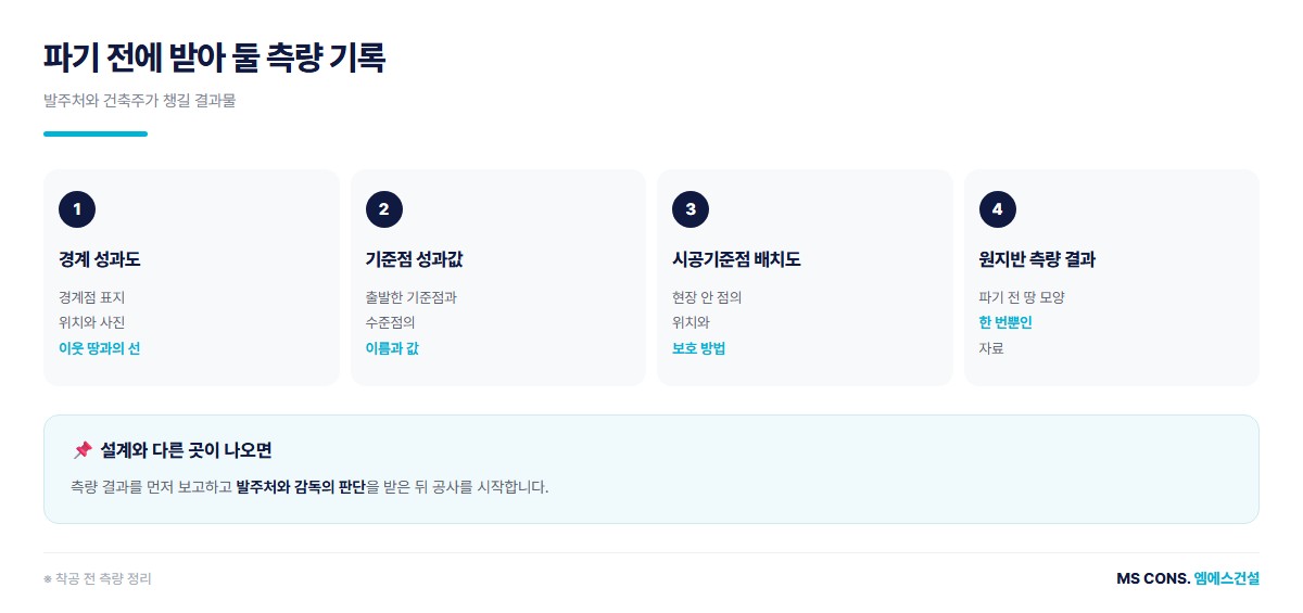 파기 전에 받아 둘 측량 기록 도해 &mdash; 경계 성과도, 기준점 성과값, 시공기준점 배치도, 원지반 측량 결과