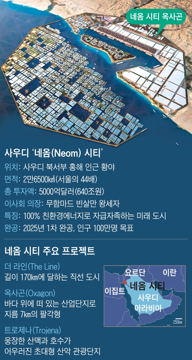 네옴 시티