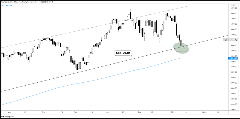 파월 연준의장 “양적긴축은 연말에”... 뉴욕 증시 상승 Powell Says Balance Sheet Run-Off Maybe Later This Year, Inflation to Persist Into Mid-2022.