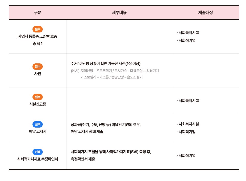 사회복지시설 &amp; 사회적기업 난방비 지원 서류 제출 목록