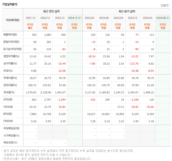 대보마그네틱_실적
