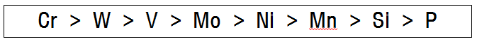 Fe의 경도 증가 원소