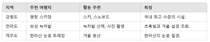 2. 겨울 국내 여행지 TOP 10