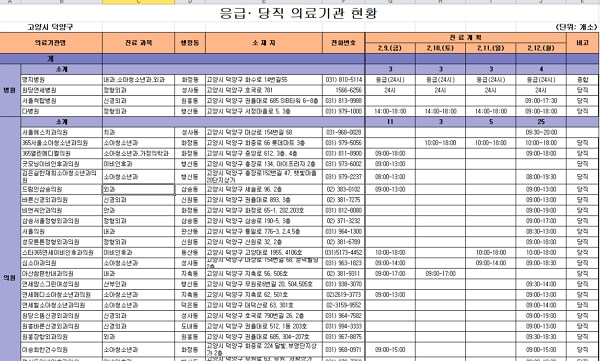 2024년 설연휴 고양시 문여는 병원, 약국 위치