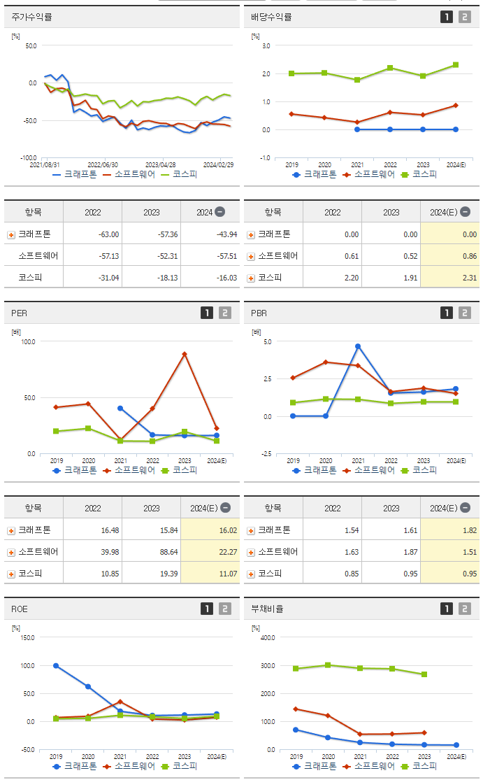 크래프톤_섹터분석