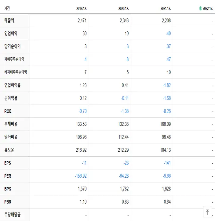 엑사이엔씨 재무제표