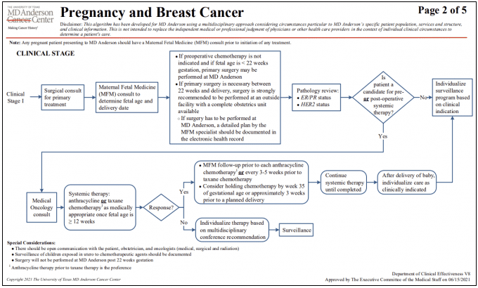 이제 '명의' 사라지나...의료계 ‘진료 가이드라인 표준화’ 움직임