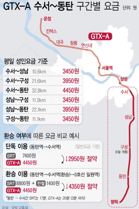GTX A노선도