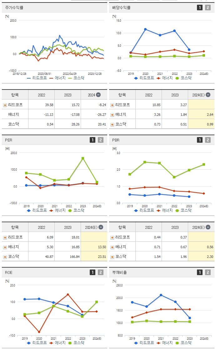 리드코프_섹터분석