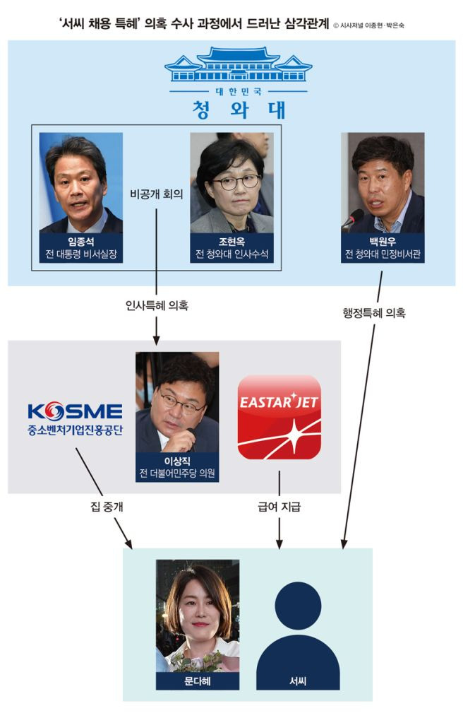 문다혜 이혼 전남편 서창호