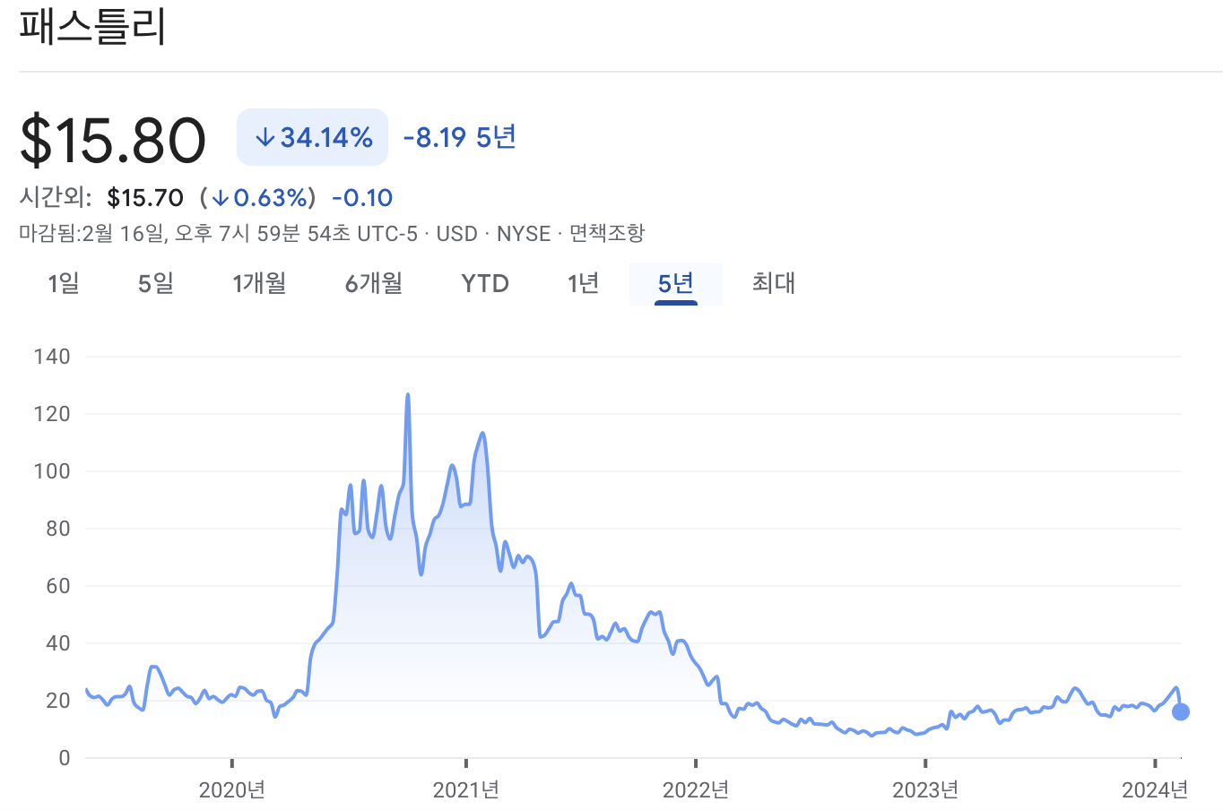 패스틀리 주가
