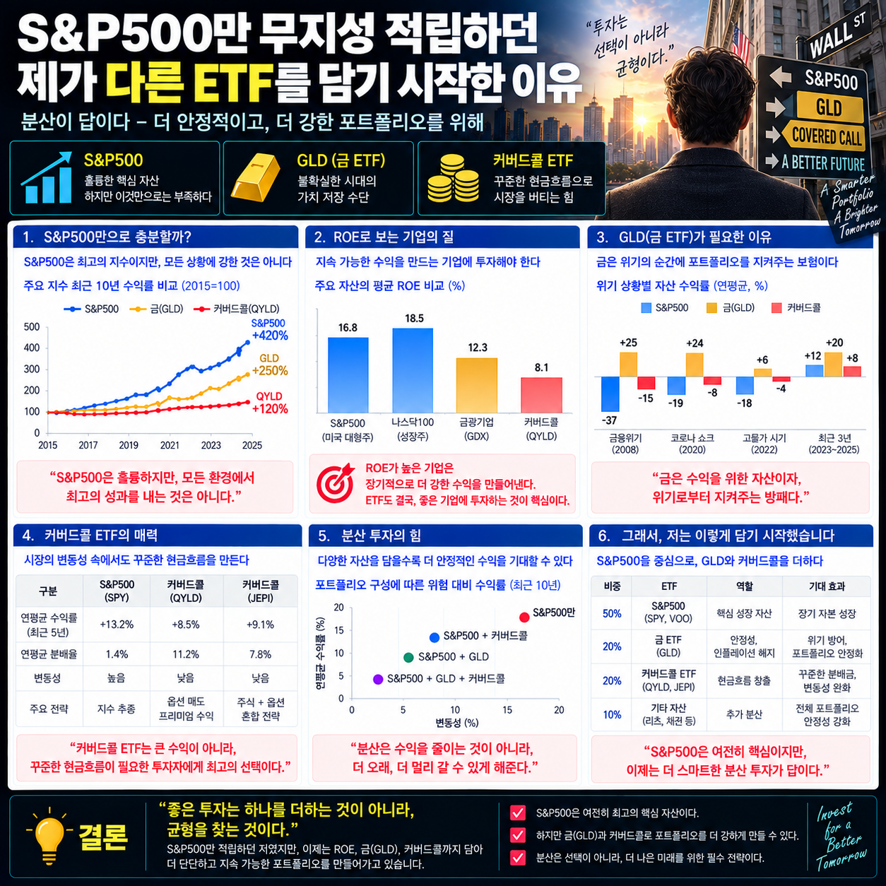 S&amp;P500만 무지성 적립