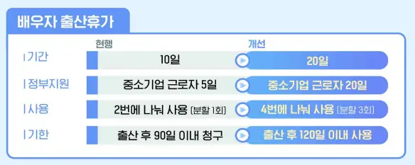 육아휴직-배우자-출산휴가