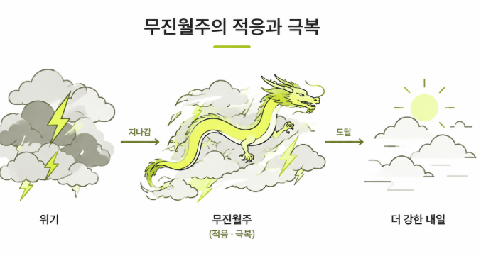 '변덕의 왕'에서 '위기 관리의 달인'으로 거듭나는 전략