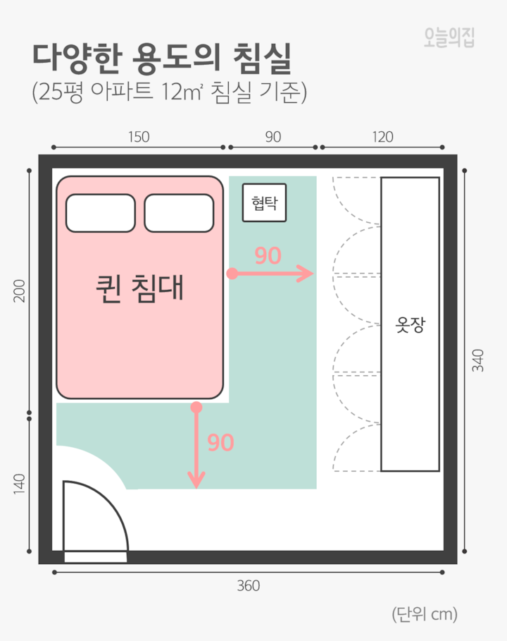 다양한 용도의 매트리스 사이즈 총정리