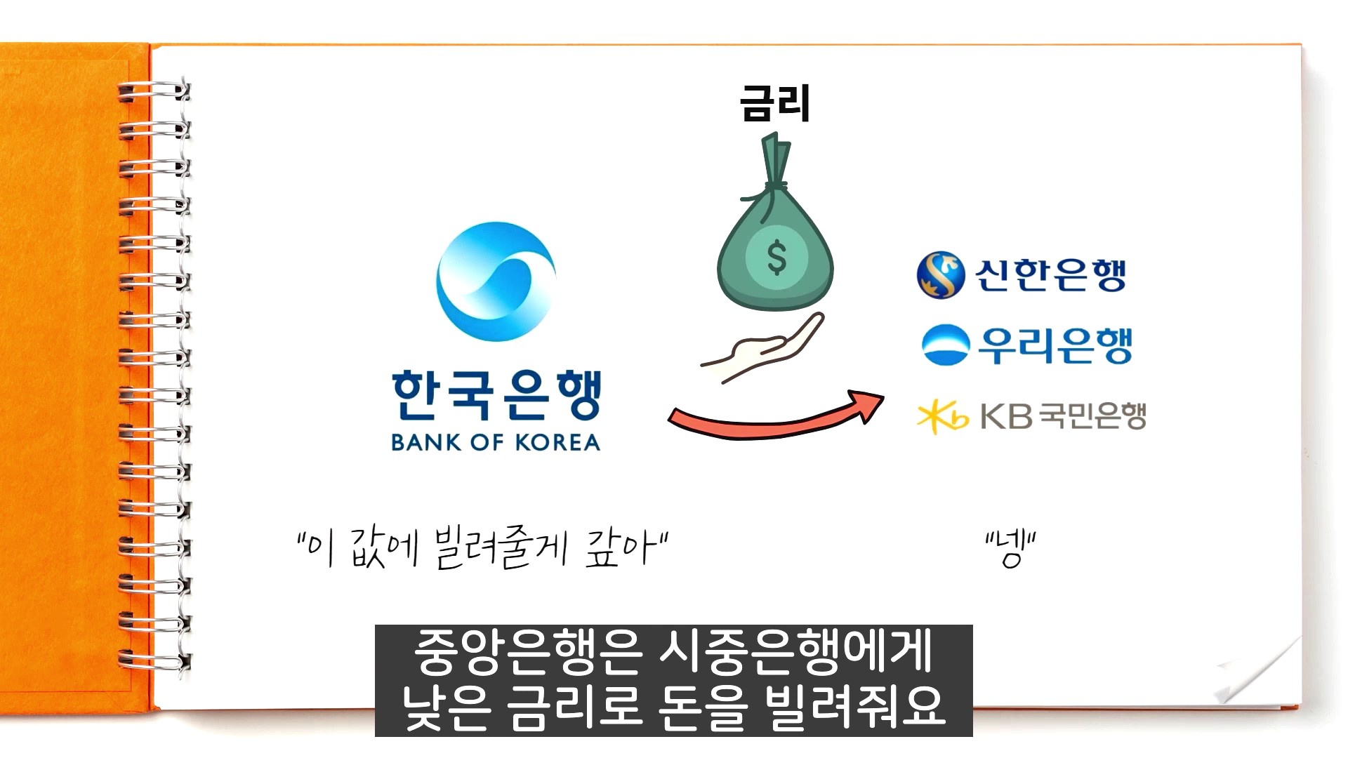 시중은행