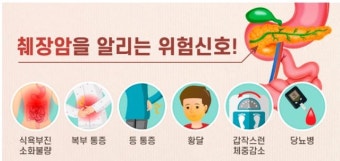 췌장암 초기증상과 진단 지연의 원인 &ndash; 왜 침묵의 암인가