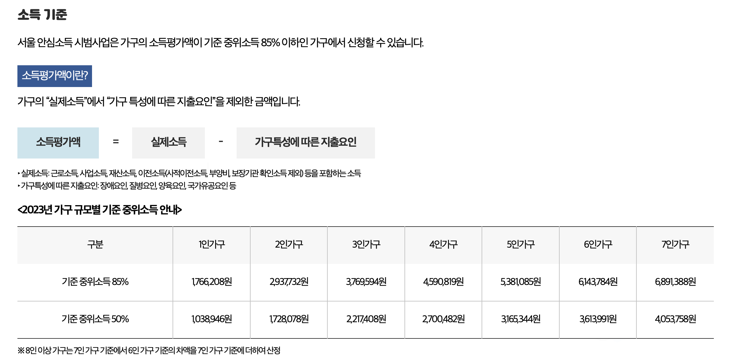 서울 안심소득 소득기준