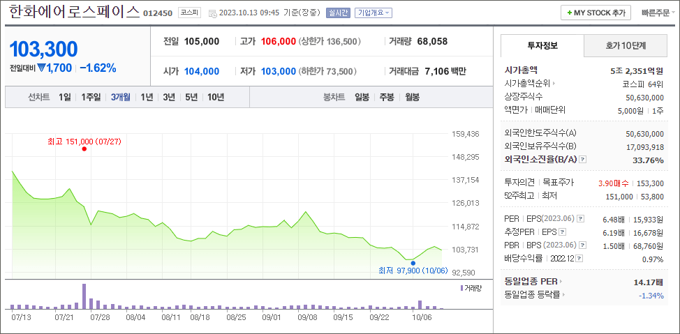 한화에어로스페이스 주가