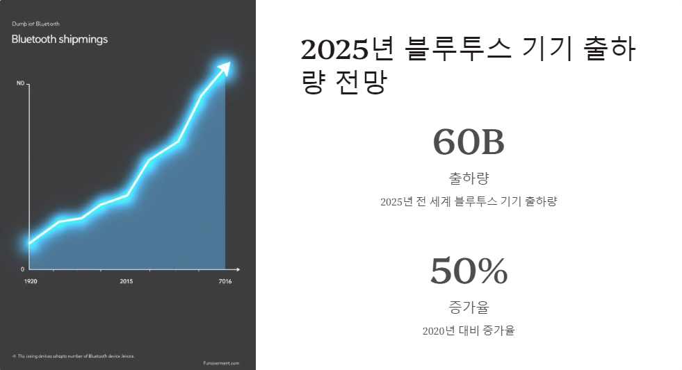 동시연결