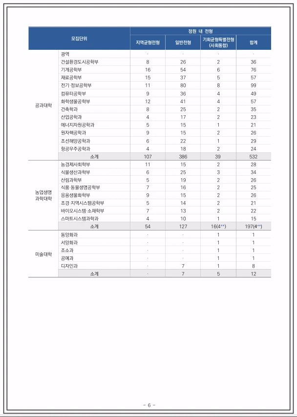 2026-서울대-수시-모집인원