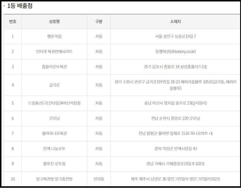 로또960회 1등 당첨지역