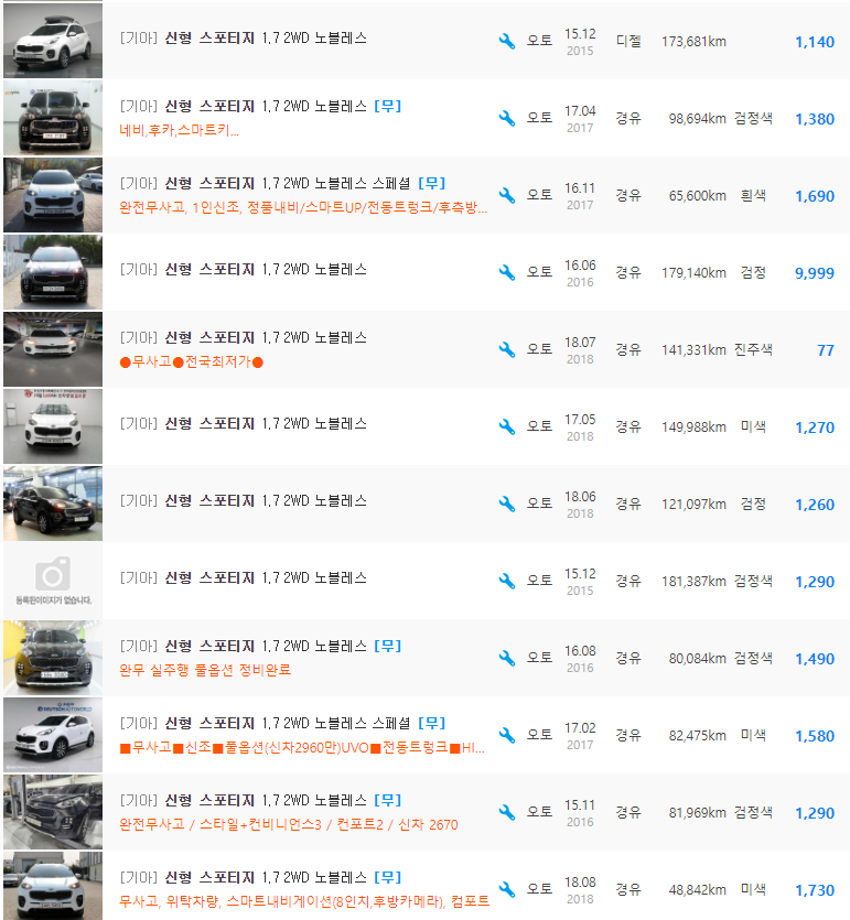 스포티지 4세대 1.7 디젤 등급 중고차 가격 : 899만원 ~ 1,730만원