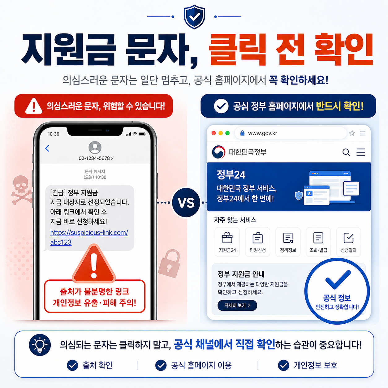 민생지원금 신청 문자와 공식 정부 사이트 확인 주의사항