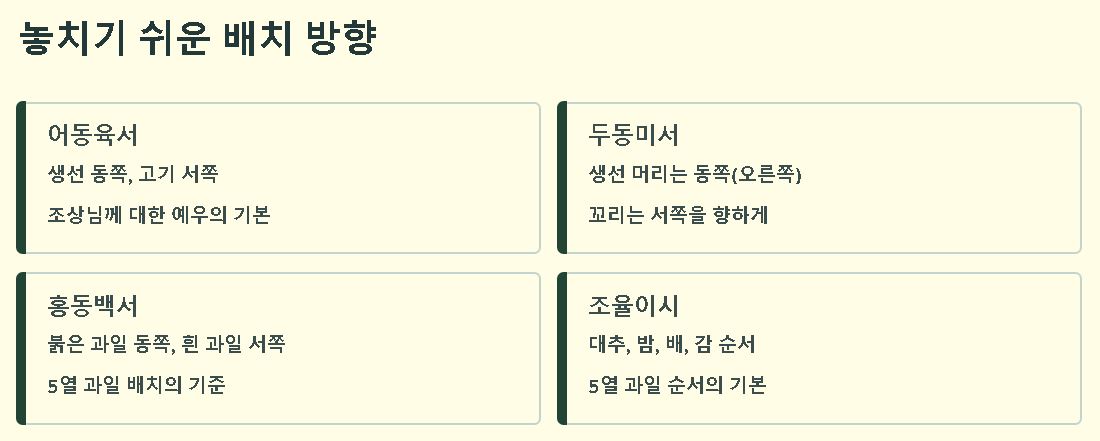 제사상 차리는 법