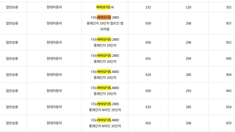 현대_아이오닉5_지원금_한도