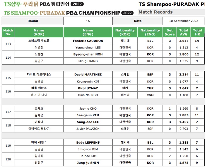 TS샴푸 푸라닭 PBA챔피언십 16강 경기 결과