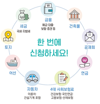 재산내역조회-행정안전부