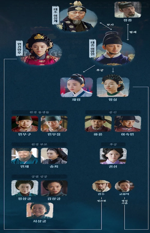 원경 인물관계도