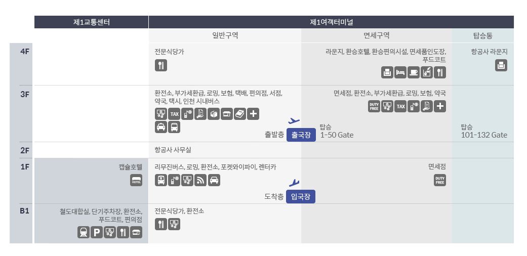 인천공항 제1여객터미널 항공사 안내