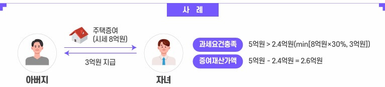 증여세 계산기