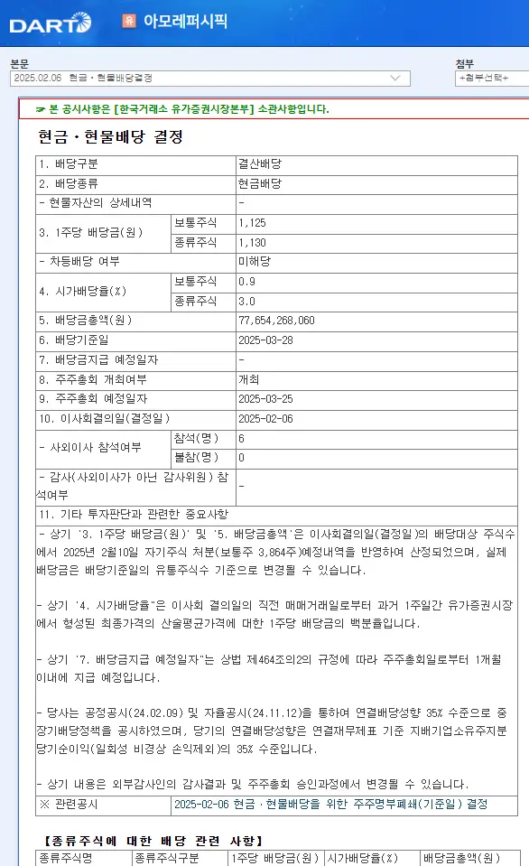 아모레퍼시픽(090430) 2025년 배당일