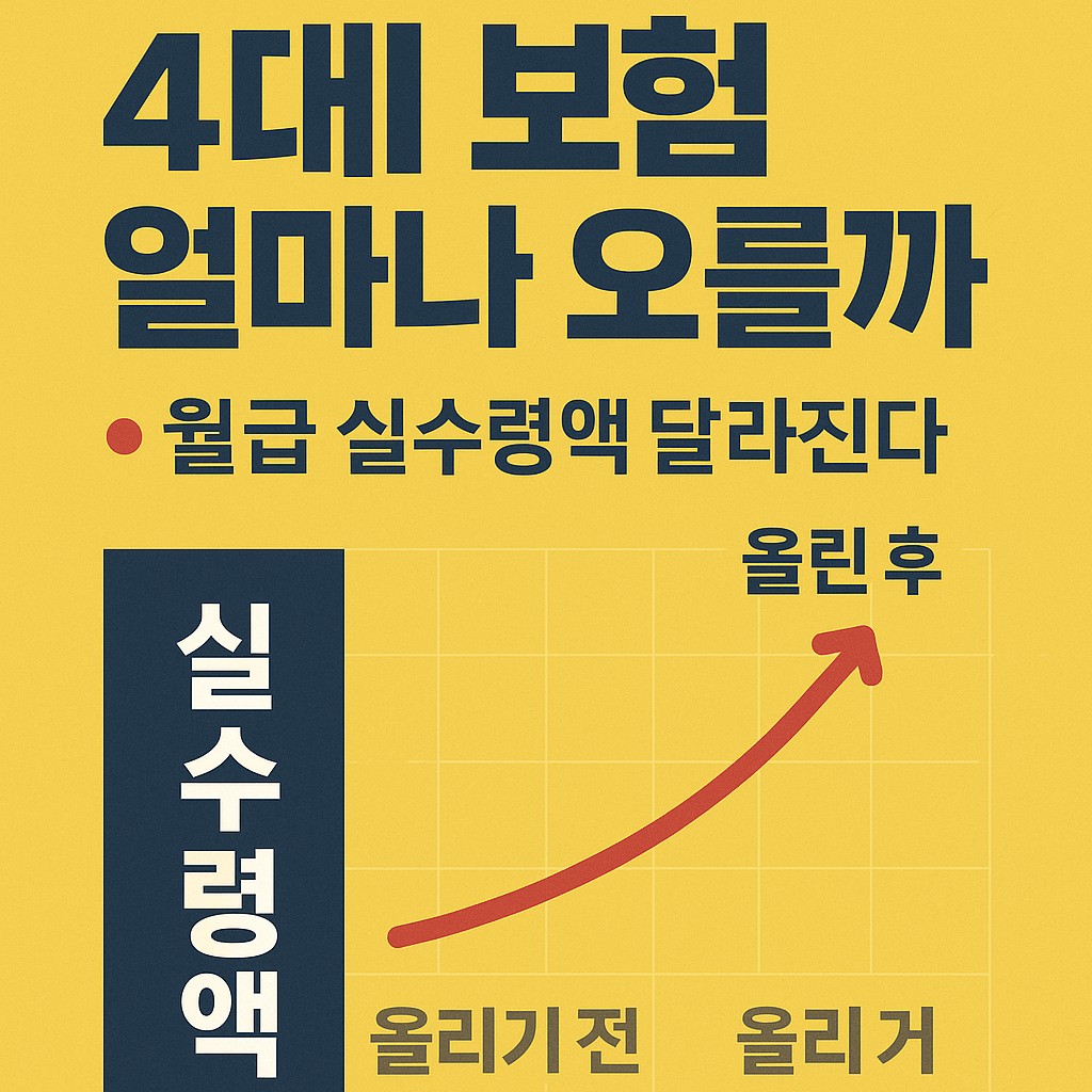 고용노동부 기준 시급 인상 적용 방법 총정리.