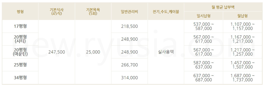 부산흰돌실버타운생활비