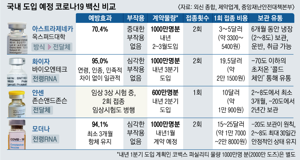 코로나백신접종예약